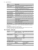 Предварительный просмотр 50 страницы Electrolux EWF 1476 GDW User Manual