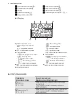 Предварительный просмотр 6 страницы Electrolux EWF 1476 HDW User Manual