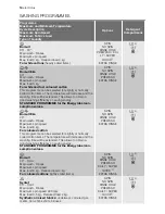 Preview for 14 page of Electrolux EWF 148315 W User Manual