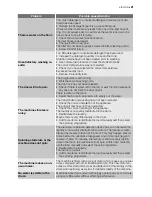 Preview for 21 page of Electrolux EWF 148315 W User Manual