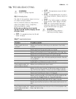 Предварительный просмотр 21 страницы Electrolux ewf 1484 edw User Manual