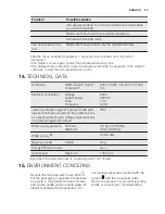 Предварительный просмотр 23 страницы Electrolux ewf 1484 edw User Manual