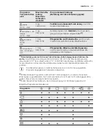 Предварительный просмотр 31 страницы Electrolux ewf 1484 edw User Manual