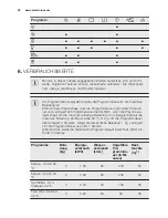 Предварительный просмотр 32 страницы Electrolux ewf 1484 edw User Manual