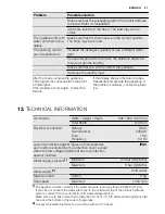 Предварительный просмотр 21 страницы Electrolux EWF 1486 GDW User Manual