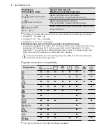 Предварительный просмотр 8 страницы Electrolux EWF 1486 ODW User Manual