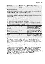 Preview for 9 page of Electrolux EWF 1494 DBW User Manual