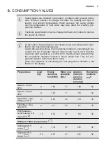 Preview for 11 page of Electrolux EWF 1494 DBW User Manual