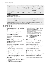 Preview for 12 page of Electrolux EWF 1494 DBW User Manual