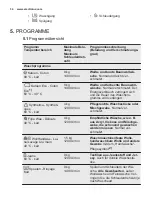 Preview for 34 page of Electrolux EWF 1494 DBW User Manual