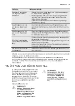 Preview for 53 page of Electrolux EWF 1494 DBW User Manual