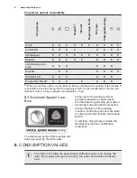 Preview for 8 page of Electrolux EWF 1494RC User Manual