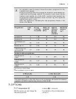 Preview for 9 page of Electrolux EWF 1494RC User Manual