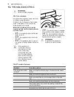 Preview for 20 page of Electrolux EWF 1494RC User Manual