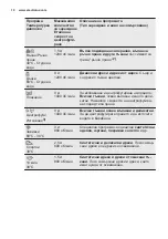 Preview for 10 page of Electrolux EWF 1497 HDW2 User Manual