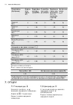 Preview for 14 page of Electrolux EWF 1497 HDW2 User Manual