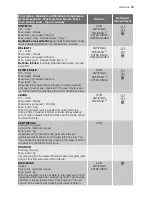 Preview for 15 page of Electrolux EWF 16487 W User Manual