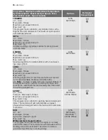 Preview for 16 page of Electrolux EWF 16487 W User Manual