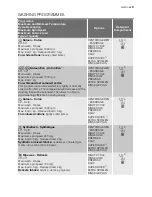 Preview for 9 page of Electrolux EWF 167320 W User Manual