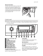 Preview for 5 page of Electrolux EWF 168540 W User Manual