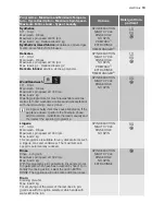 Preview for 13 page of Electrolux EWF 168540 W User Manual