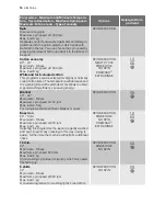 Preview for 14 page of Electrolux EWF 168540 W User Manual