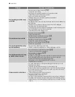 Preview for 20 page of Electrolux EWF 168540 W User Manual