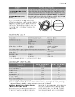 Предварительный просмотр 21 страницы Electrolux EWF 168543 W User Manual