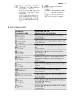 Preview for 7 page of Electrolux EWF 1687 HDW User Manual