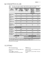 Preview for 9 page of Electrolux EWF 1687 HDW User Manual