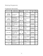 Предварительный просмотр 12 страницы Electrolux EWF 605 Instruction Book