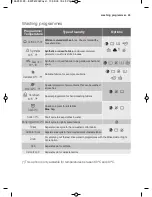 Предварительный просмотр 18 страницы Electrolux EWF 6120 W User User Manual