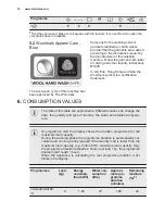 Предварительный просмотр 10 страницы Electrolux EWF 8000 W1 User Manual