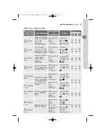 Предварительный просмотр 19 страницы Electrolux EWF 8556 User Manual