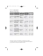 Предварительный просмотр 20 страницы Electrolux EWF 8556 User Manual