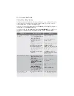 Предварительный просмотр 24 страницы Electrolux EWF 8556 User Manual