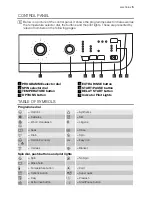 Предварительный просмотр 5 страницы Electrolux EWF 87210 W User Manual