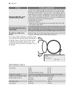 Предварительный просмотр 20 страницы Electrolux EWF 87210 W User Manual