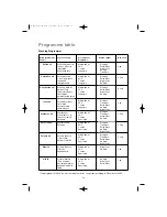 Preview for 16 page of Electrolux EWF 890 Instruction Booklet