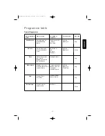 Предварительный просмотр 17 страницы Electrolux EWF 890 Instruction Booklet