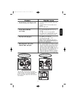 Предварительный просмотр 21 страницы Electrolux EWF 890 Instruction Booklet