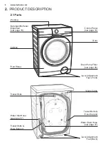 Предварительный просмотр 8 страницы Electrolux EWF1023BESA User Manual