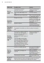 Предварительный просмотр 32 страницы Electrolux EWF1023BESA User Manual