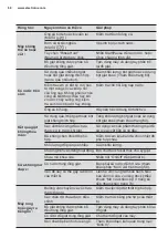 Предварительный просмотр 68 страницы Electrolux EWF1023BESA User Manual