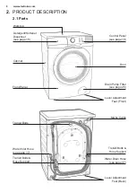 Предварительный просмотр 8 страницы Electrolux EWF1024BDWA User Manual