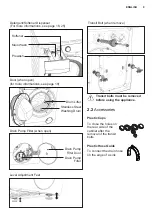 Предварительный просмотр 9 страницы Electrolux EWF1024BDWA User Manual