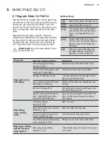 Preview for 67 page of Electrolux EWF1024BDWA User Manual