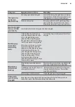 Preview for 69 page of Electrolux EWF1024BDWA User Manual