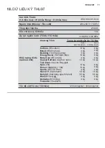 Preview for 71 page of Electrolux EWF1024BDWA User Manual