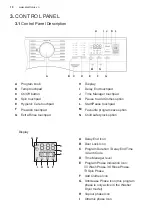 Preview for 10 page of Electrolux EWF1024P5SB User Manual